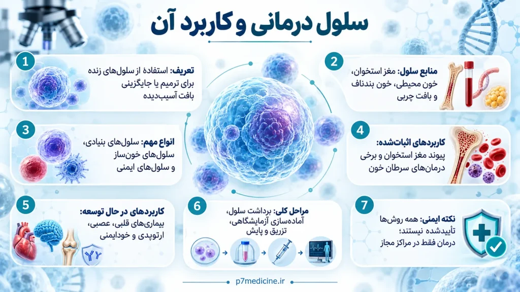 سلول درمانی