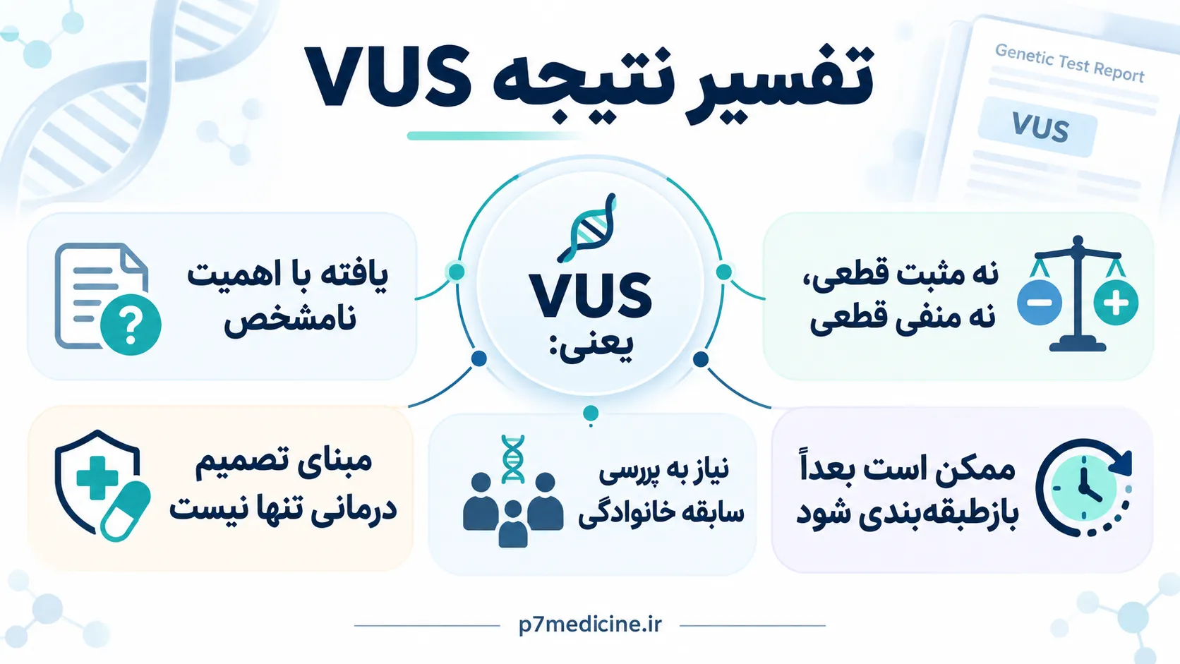 تفسیر آزمایش VUS