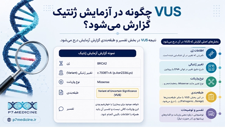 VUS چگونه در آزمایش ژنتیک گزارش می‌شود؟