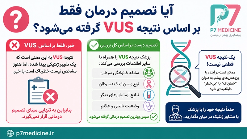 آیا تصمیم درمان فقط بر اساس نتیجه VUS گرفته می‌شود