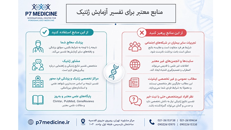 منابع معتبر برای تفسیر آزمایش ژنتیک