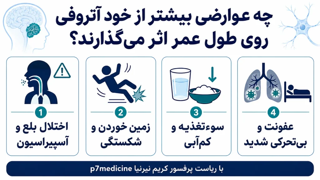 چه عوارضی بیشتر از خود آتروفی روی طول عمر اثر میگذارند؟