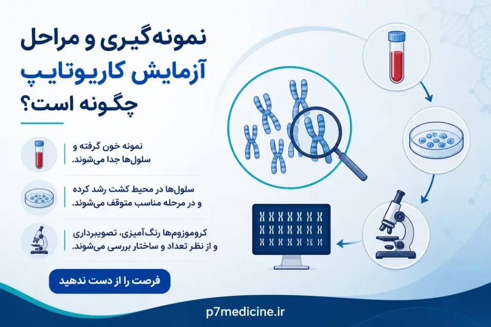 نمونه‌گیری و مراحل انجام آزمایش کاریوتایپ چگونه است — مراحل انجام آزمایش کاریوتایپ از نمونه‌گیری تا بررسی کروموزوم‌ها