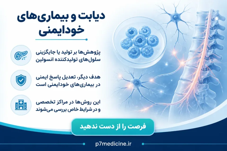 نمای توضیحی درباره دیابت و بیماریهای خودایمنی