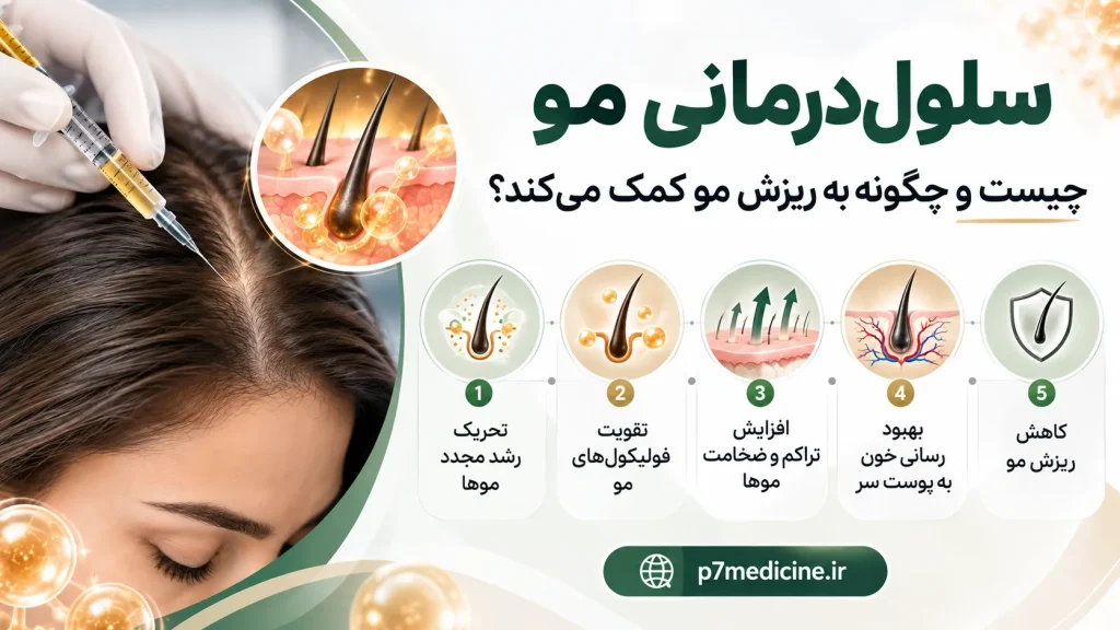 سلول درمانی و ریز مو